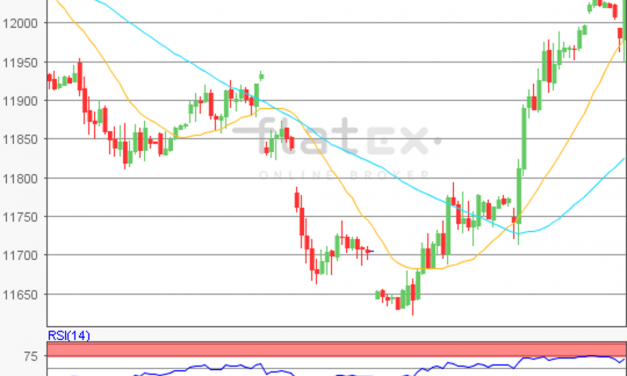 flatex Morning-news DAX update