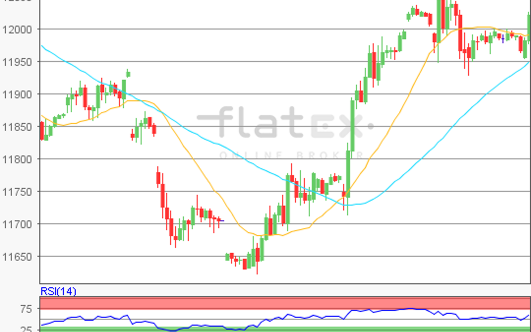 flatex Morning-news DAX update