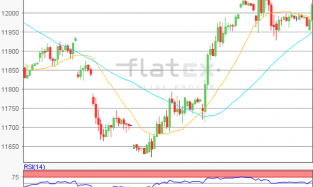 flatex Morning-news DAX update