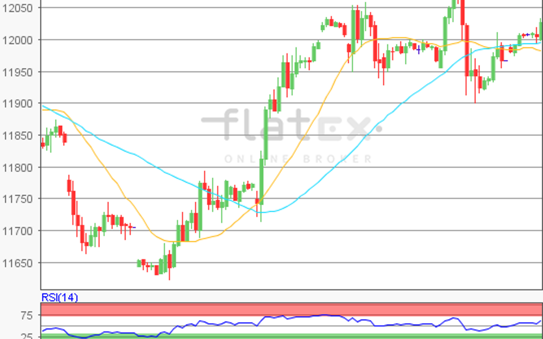 flatex Morning-news DAX update