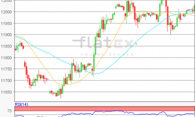 flatex Morning-news DAX update