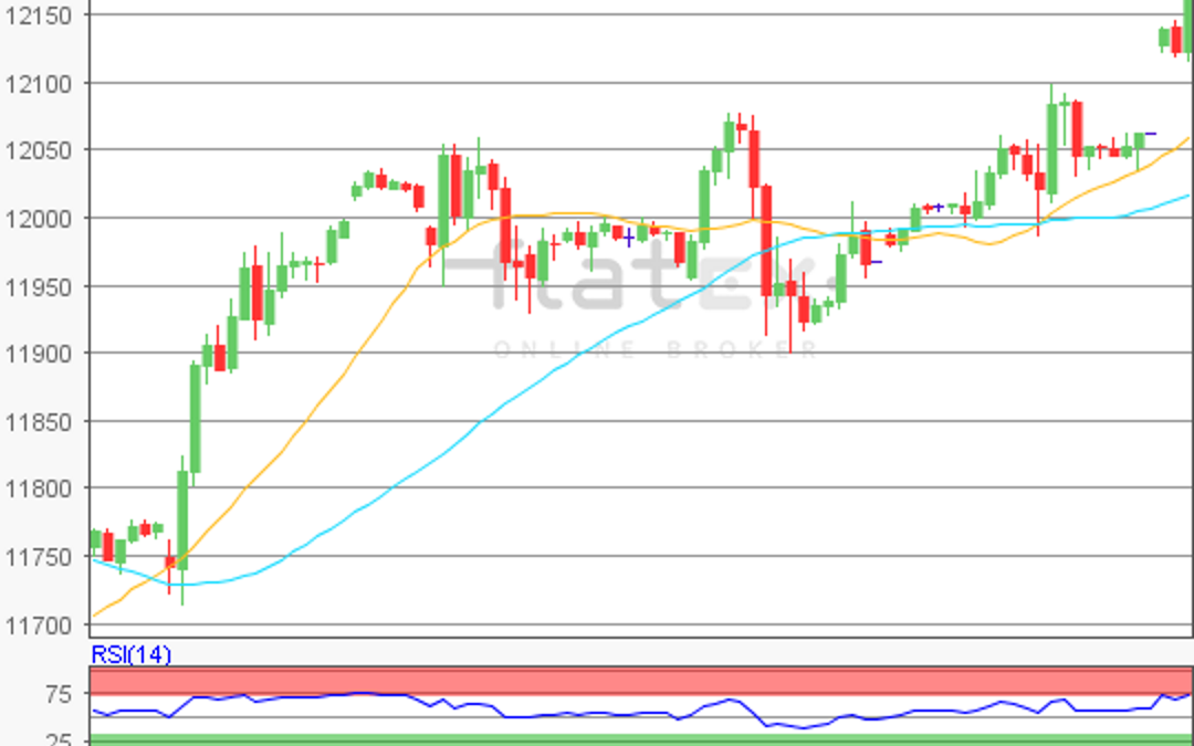 flatex Morning-news DAX update