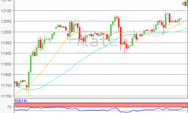 flatex Morning-news DAX update