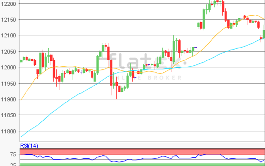 flatex Morning-news DAX update