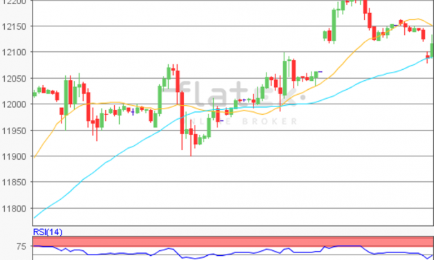 flatex Morning-news DAX update