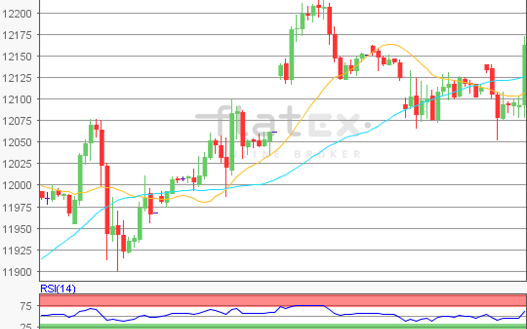 flatex Morning-news DAX update