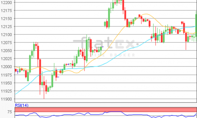 flatex Morning-news DAX update