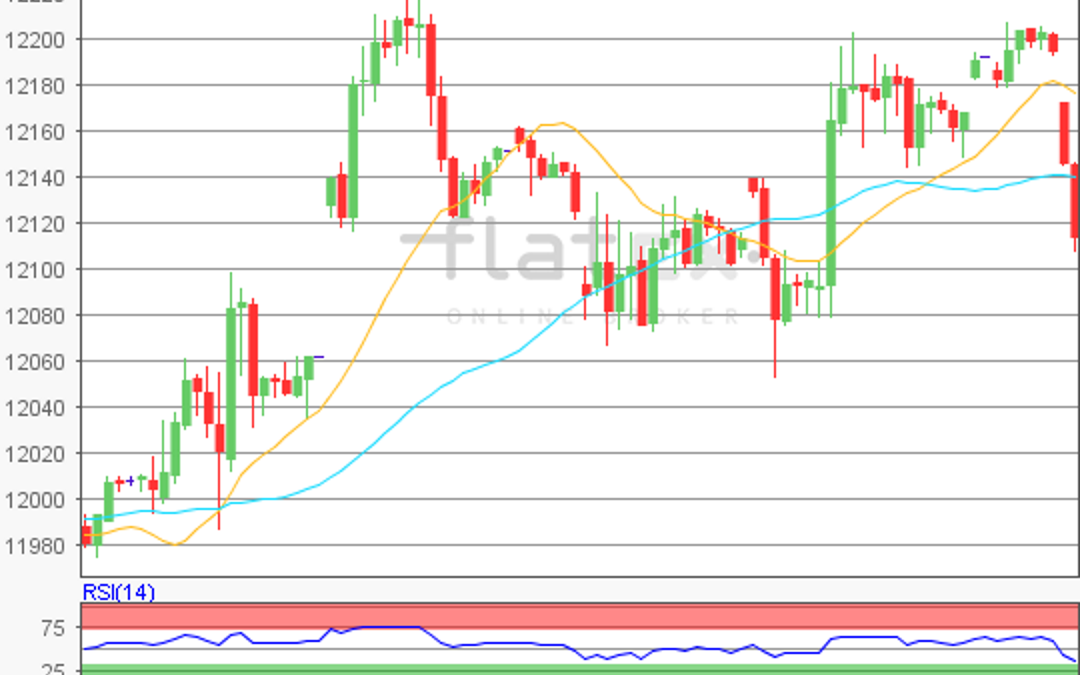 flatex Morning-news DAX update