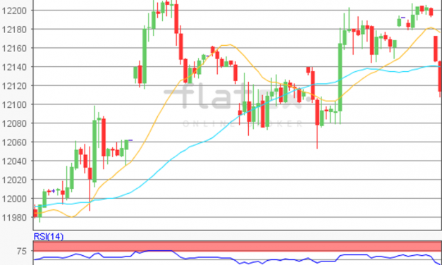 flatex Morning-news DAX update