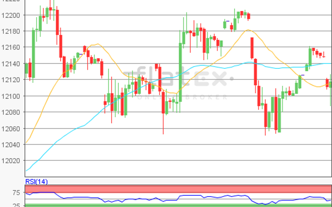 flatex Morning-news DAX update