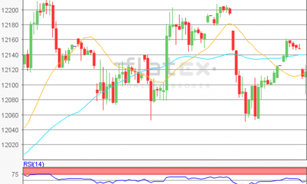 flatex Morning-news DAX update