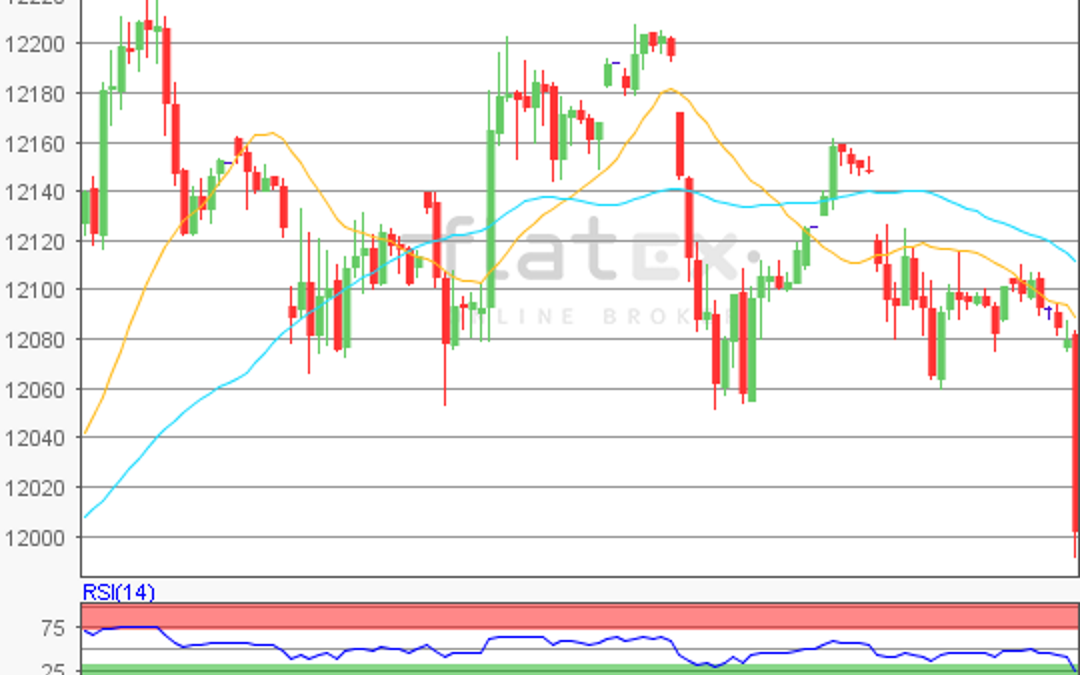 flatex Morning-news DAX update