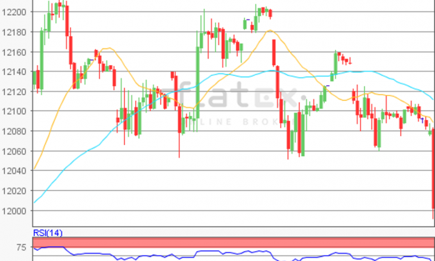 flatex Morning-news DAX update