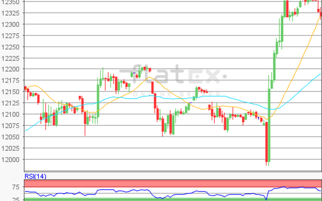 flatex Morning-news DAX update