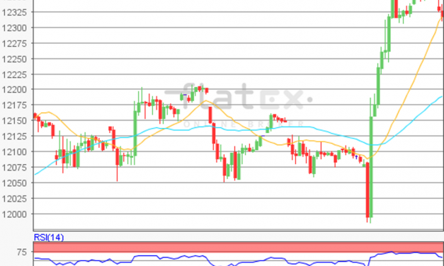 flatex Morning-news DAX update