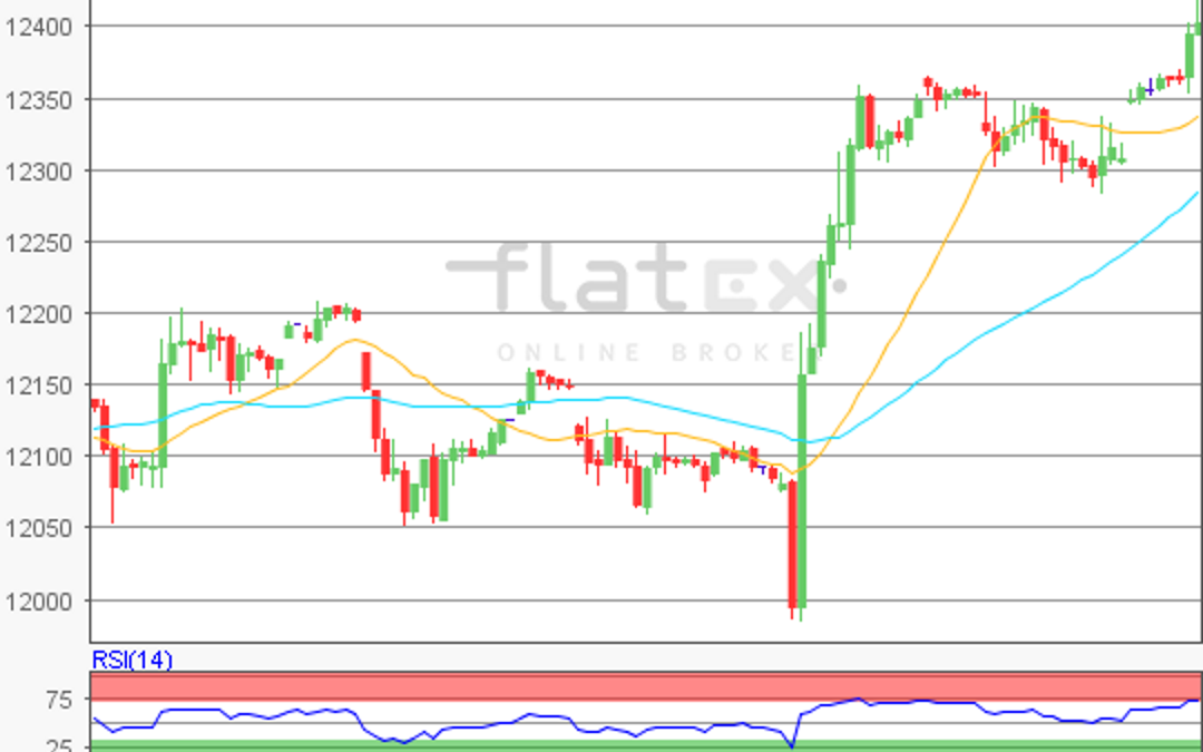 flatex Morning-news DAX update