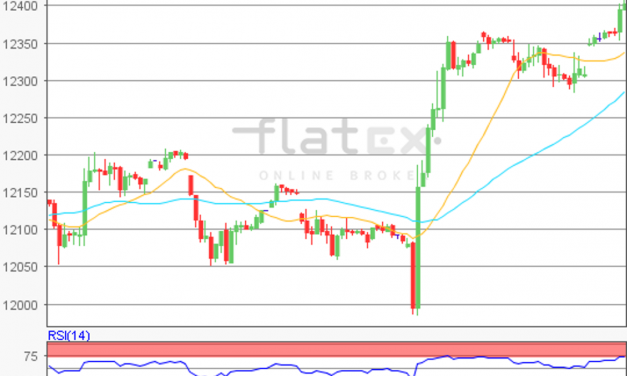 flatex Morning-news DAX update