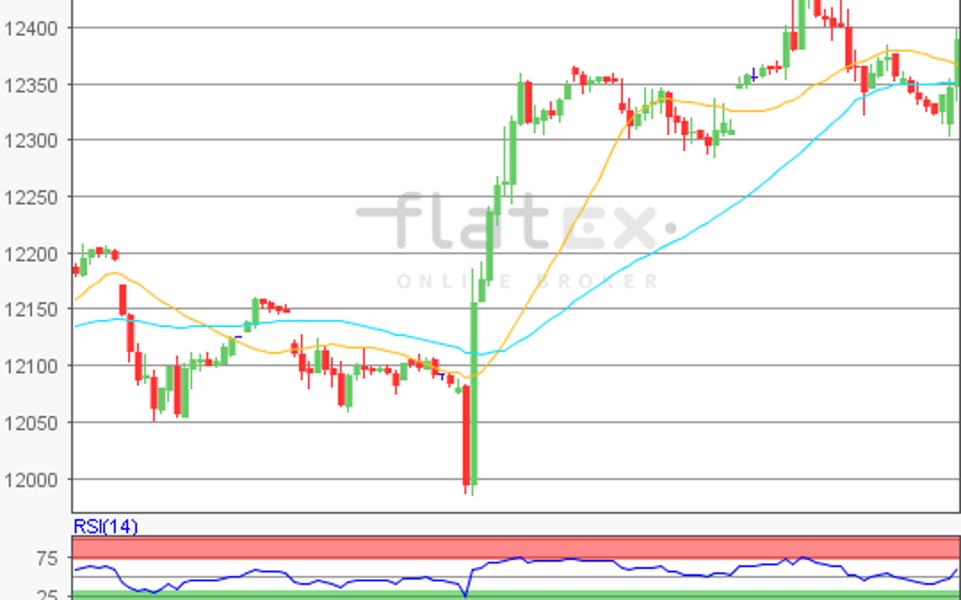 flatex Morning-news DAX update