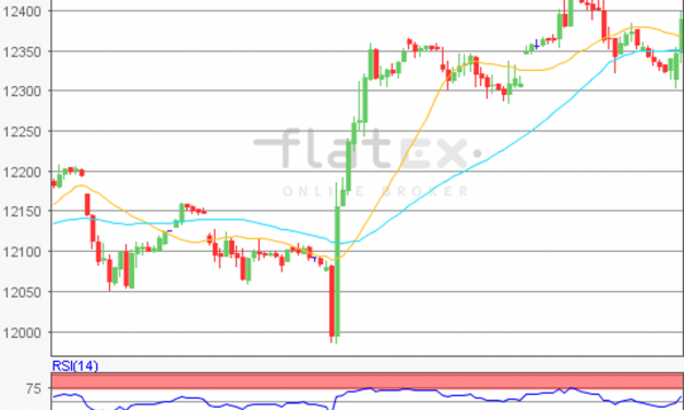 flatex Morning-news DAX update