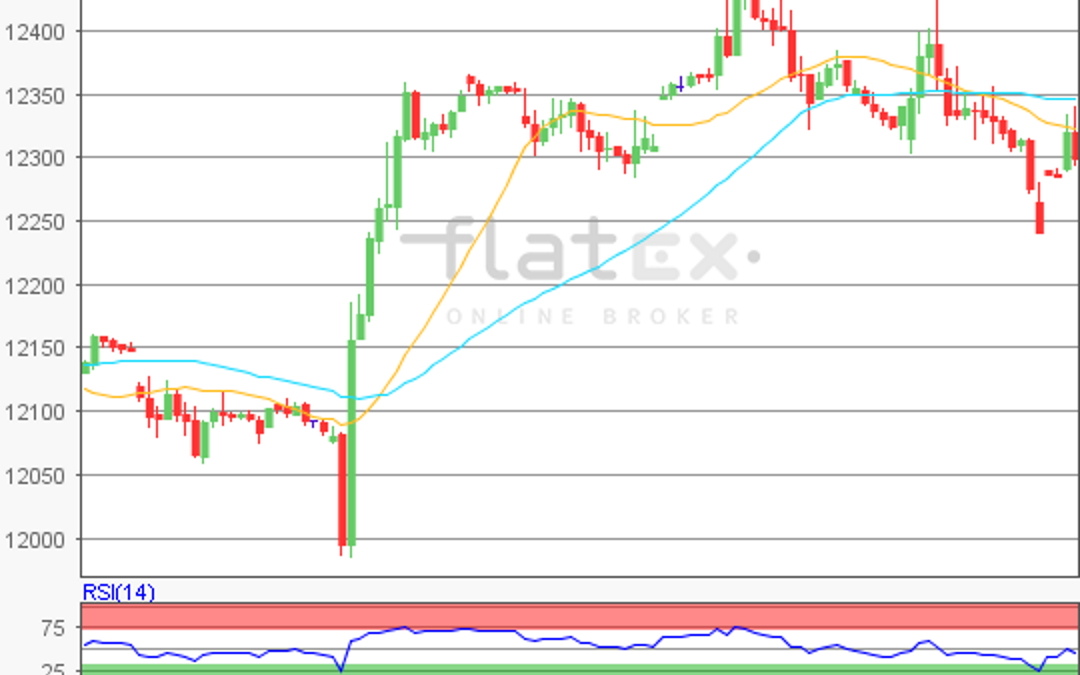 flatex Morning-news DAX update