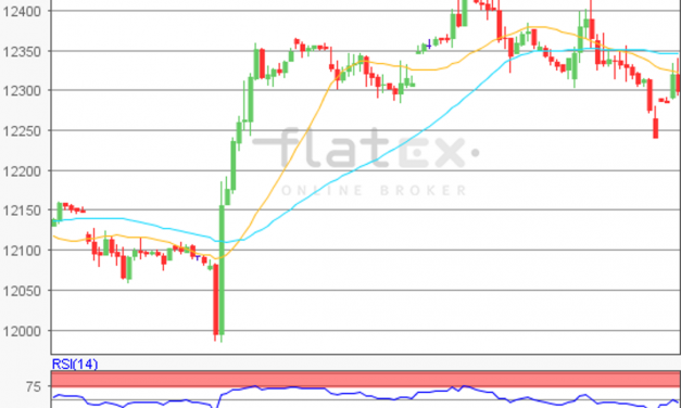 flatex Morning-news DAX update