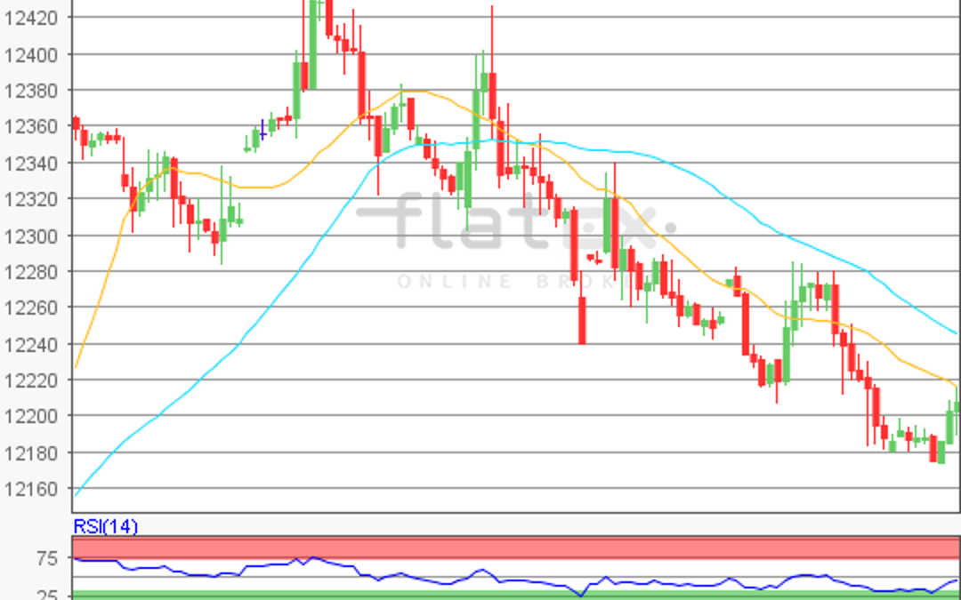 flatex Morning-news DAX update