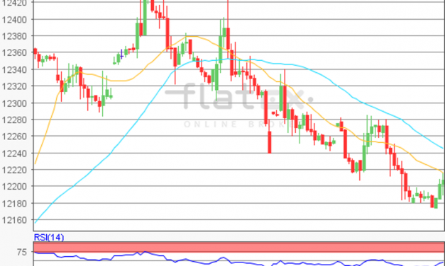 flatex Morning-news DAX update