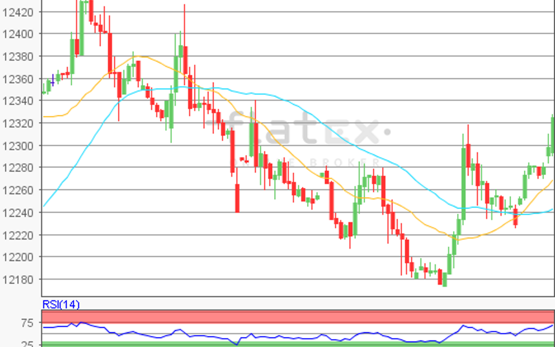 flatex Morning-news DAX update