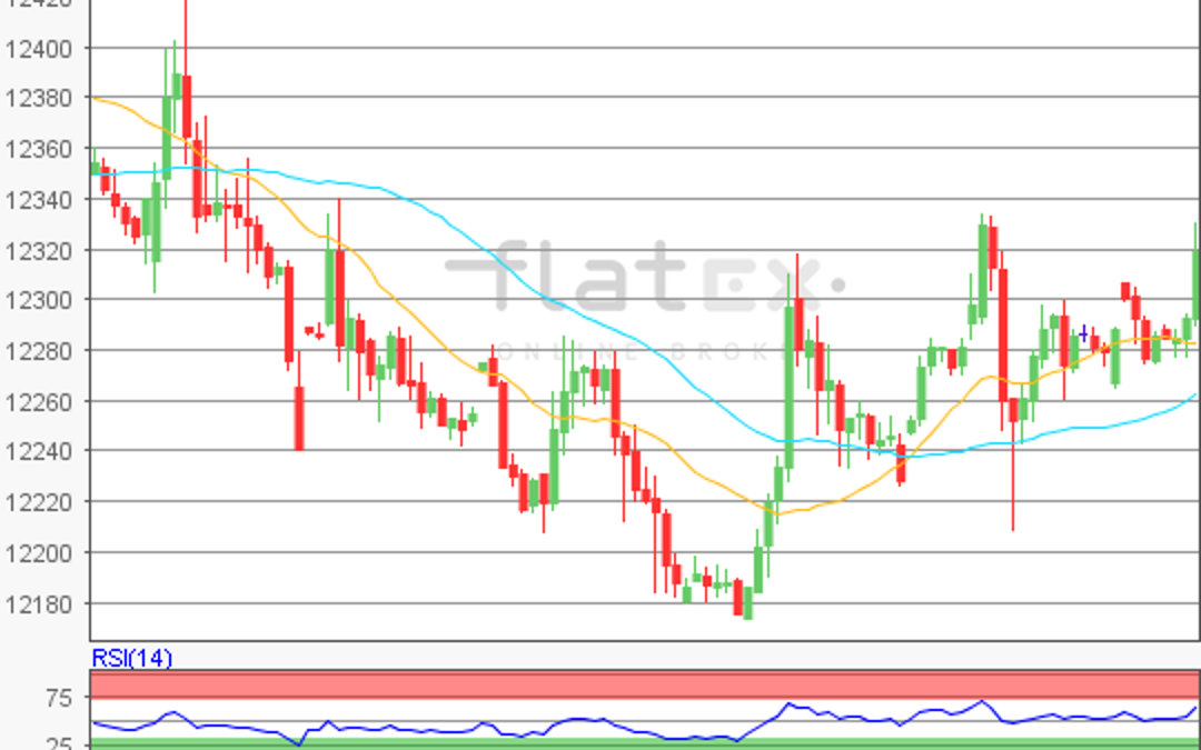 flatex Morning-news DAX update