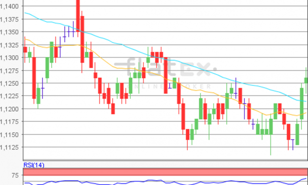 flatex Morning-news EUR/USD