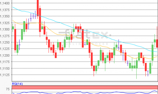 flatex Morning-news EUR/USD