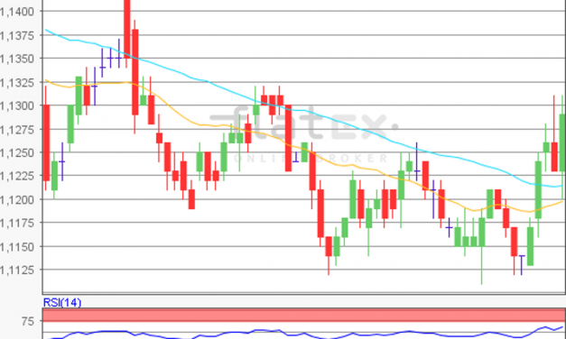 flatex Morning-news EUR/USD