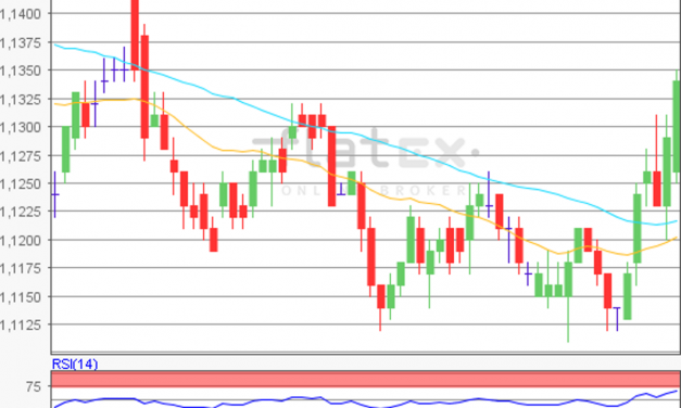 flatex Morning-news EUR/USD