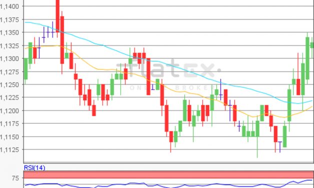 flatex Morning-news EUR/USD