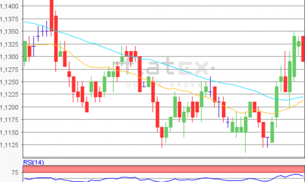 flatex Morning-news EUR/USD