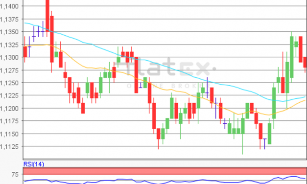 flatex Morning-news EUR/USD