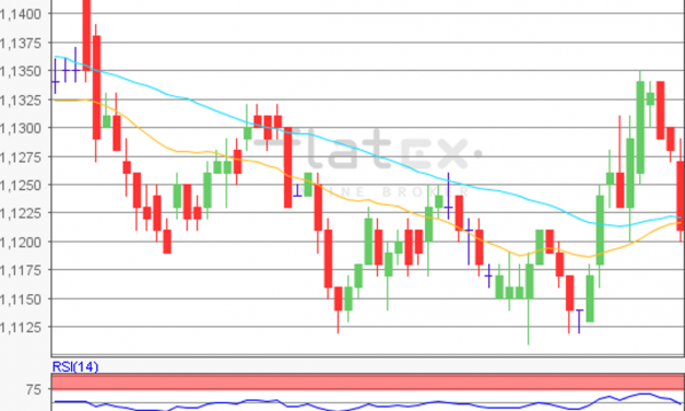 flatex Morning-news EUR/USD