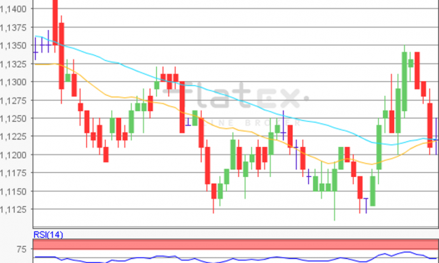 flatex Morning-news EUR/USD