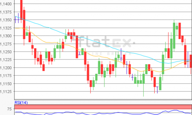 flatex Morning-news EUR/USD