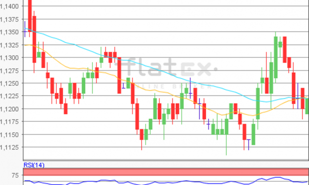 flatex Morning-news EUR/USD