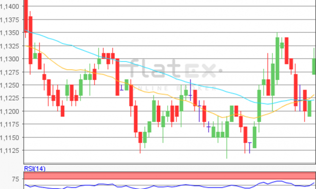 flatex Morning-news EUR/USD