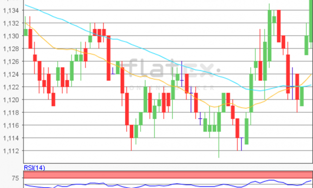 flatex Morning-news EUR/USD