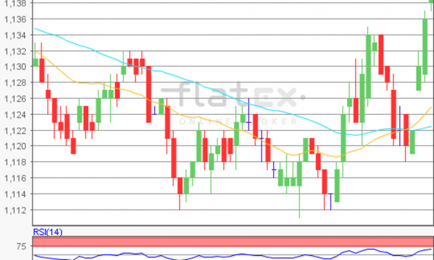 flatex Morning-news EUR/USD