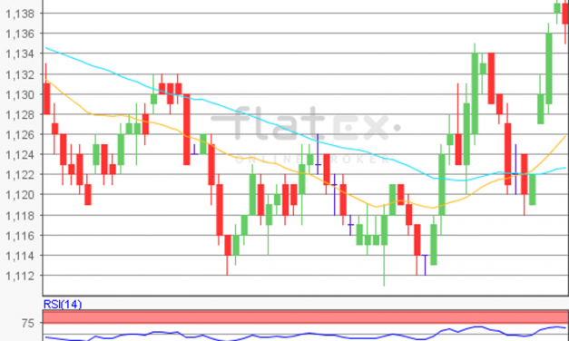 flatex Morning-news EUR/USD