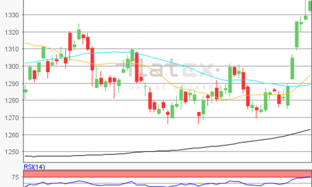 flatex Morning-news Gold
