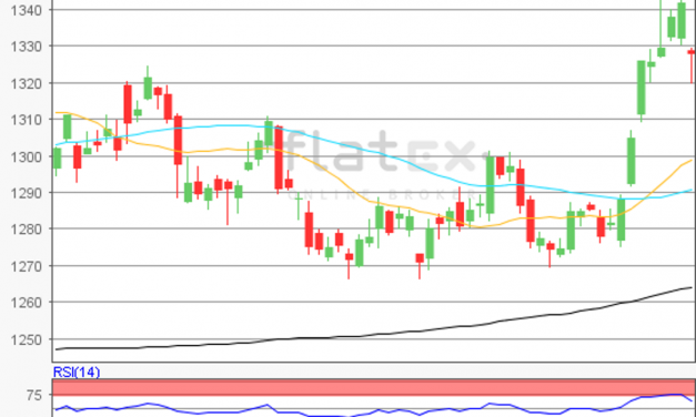 flatex Morning-news Gold