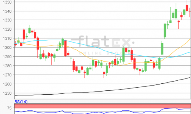 flatex Morning-news Gold