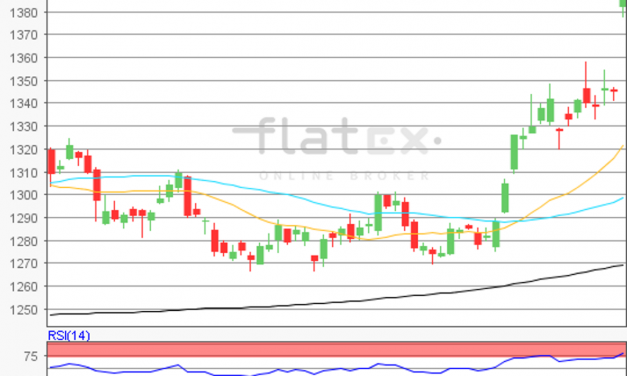 flatex Morning-news Gold