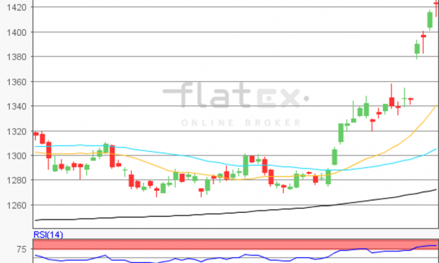 flatex Morning-news Gold