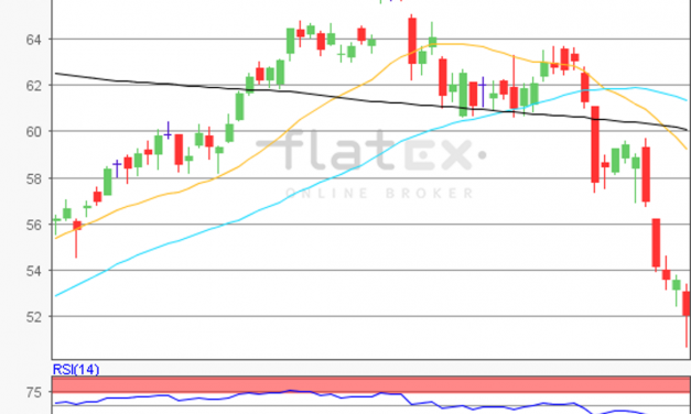 flatex Morning-news Öl (WTI)